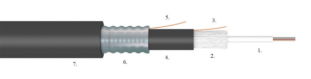 CLT corrugated steel tube armoured double sheath fibre optic cable