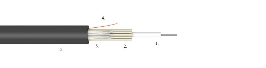 all dielectric CLT FRP armoured burial fibre optic cable