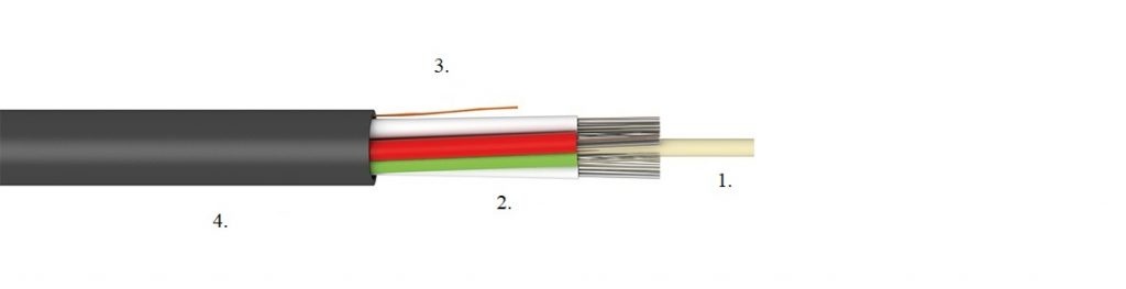 micro duct air blown fibre optic cable