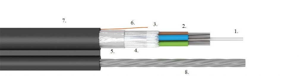 self-supportin aerial fig.8 fibre optic cable