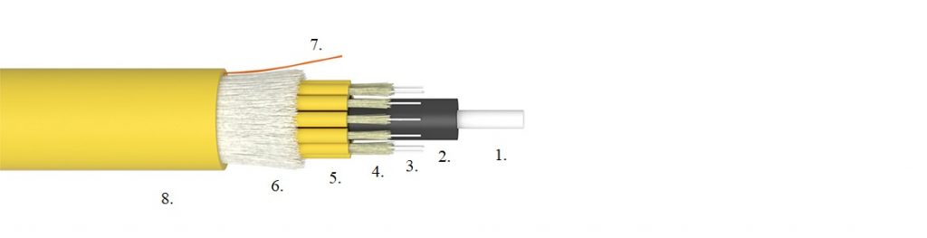 Breakout fibre optic cable with FRP