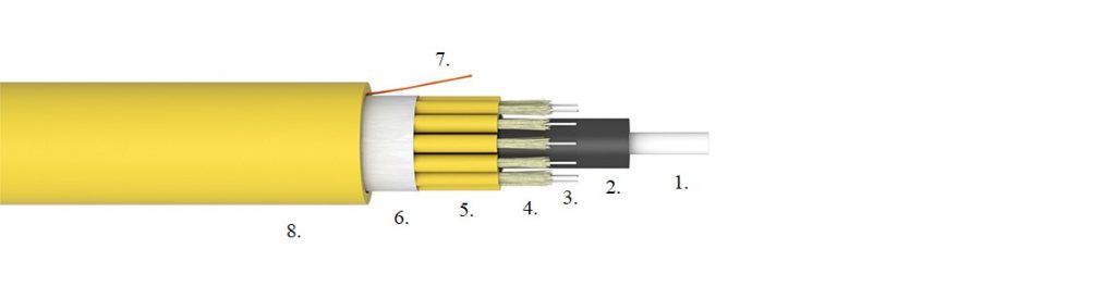 Breakout fibre optic cable with FRP