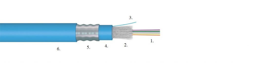 Distribution CST armoured fibre optic cable for datacentre