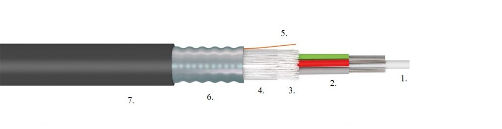 MLT FSC 90 distribution fire resistant fibre optic cable
